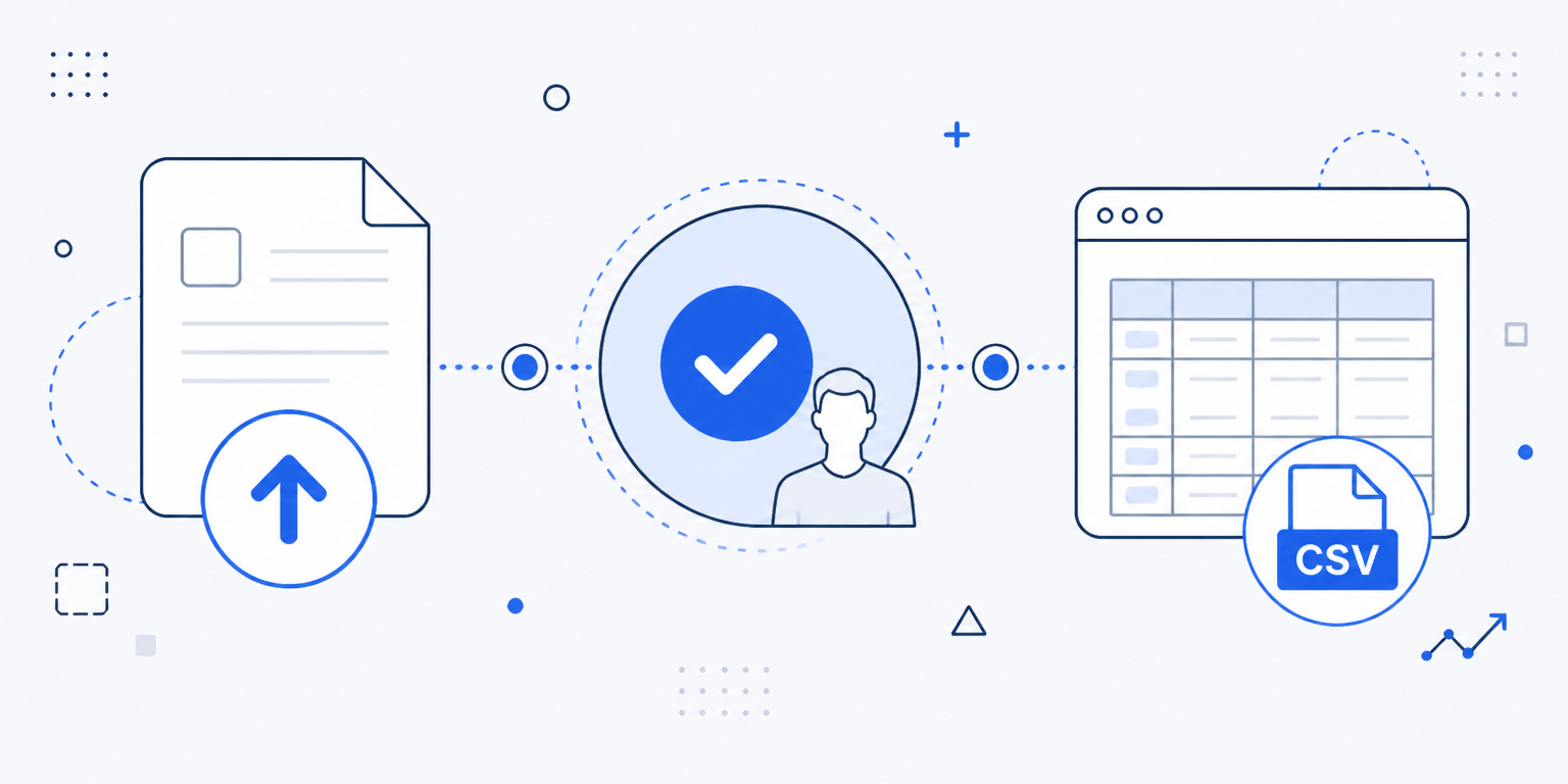 Three-step workflow: upload a document, verify the extracted data, then export or route it